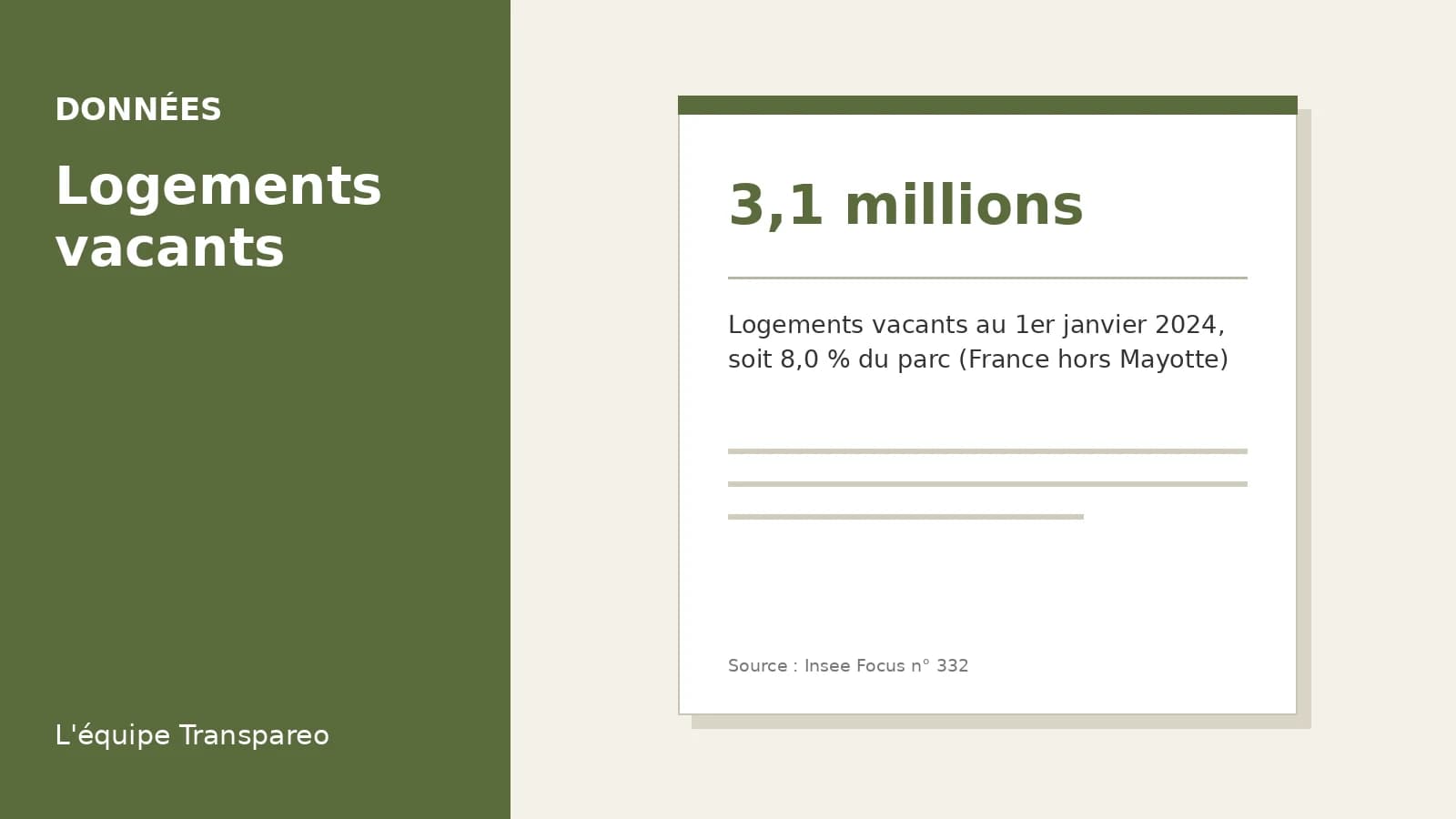 Illustration Transpareo : 3,1 millions de logements vacants au 1er janvier 2024, soit 8,0 % du parc en France hors Mayotte (Insee Focus n° 332)